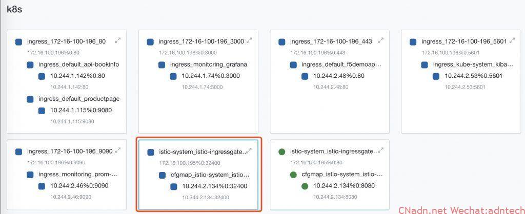 F5 will automatically generate the following configuration in the red box: